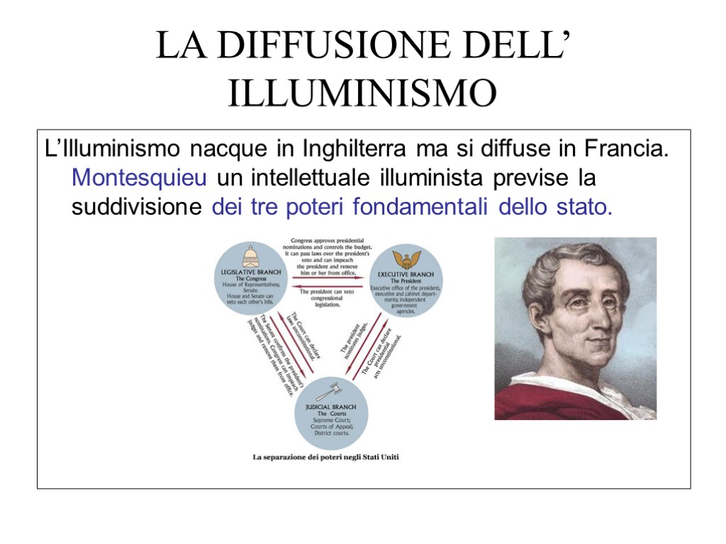 LA DIFFUSIONE DELL’ ILLUMINISMO L’Illuminismo nacque in Inghilterra ma si diffuse in Francia. Montesquieu